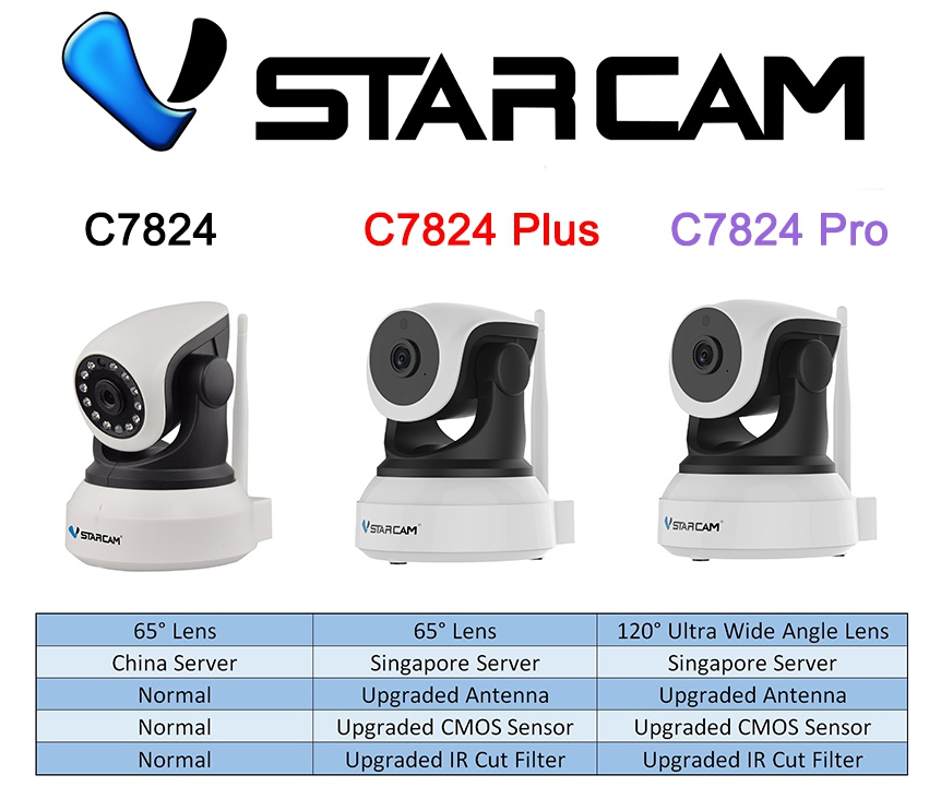 Vstarcam C7824WIP