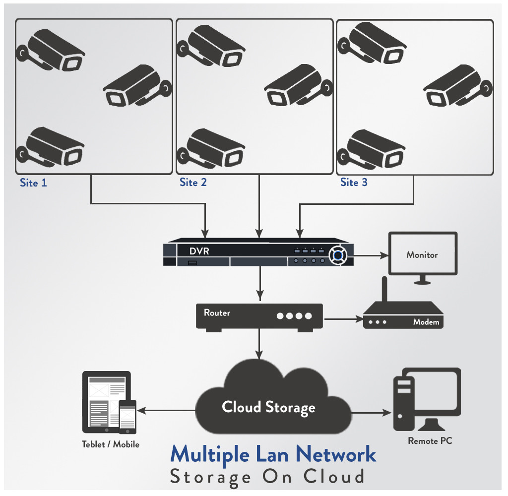 cctv storage